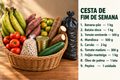 Cesta de fim de semana com produtos numerados
