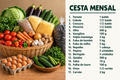 Cesta mensal com produtos numerados